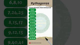 30 Contoh Bilangan Tripel Pythagoras shorts matematika [upl. by Ayekam]