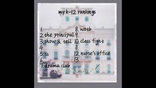 MELANIEMARTINEZ 🩷 my ranking of quotk12quot [upl. by Graves]