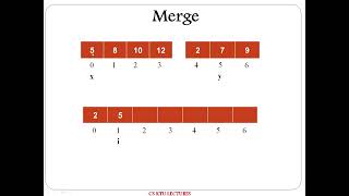 Merge Sort [upl. by Yenattirb100]