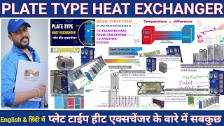 Plate Heat Exchanger in Hindi  Types of Heat Exchanger  Interview Questions  Working Animation [upl. by Lacsap763]