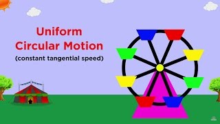 Uniform Circular Motion and Centripetal Force [upl. by Penelope]