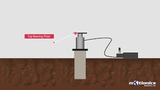 How Static Pile Load Test Works [upl. by Mun]