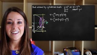 Volume of rotation cylindrical shells about the xaxis or y KristaKingMath [upl. by Maxie813]