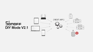 Tutorial video of DIY Mode for SONOFF D1 smart dimmer switch [upl. by Forester]