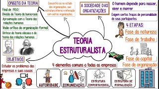 Teoria Estruturalista║Origens Objetivos Fases║Análise e Tipologias das organizações e muito [upl. by Schaffel220]