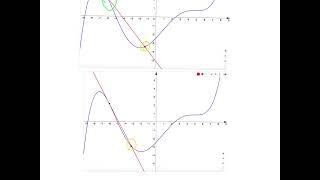 08 Graphisches Differenzieren [upl. by Gardol]