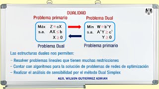 METODO DUAL SIMPLEX  DUALIDAD  PROGRAMACION LINEAL  INVESTIGACION OPERATIVA 1 [upl. by Sset]