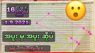 16ကြိမ် အတွက် အပူးလို ့ပြောနေကြလို ့  192021 [upl. by Ayhay765]