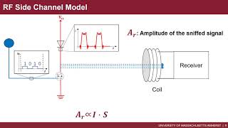 MobiCom 2020  Sniffing Visible Light Communication Through Walls [upl. by Whiting]