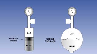 08 ATPL Training Airframes amp Systems 8 Hydraulics System Components [upl. by Eimareg]