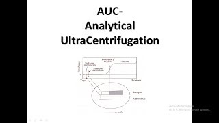 AUC Analytical UltraCentrifugation Examples of Applications [upl. by Nenerb]