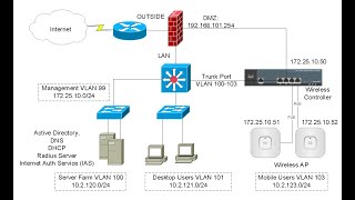 Cisco vlans \ شرح الفي لان في السسكو 2950 1 [upl. by Zaneski]