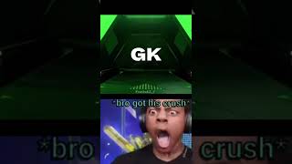 Brazil gk 🥵🥵🥵 fifamobile fifa24 fifapacks ishowspeed ishowspeedreacts viralshorts [upl. by Iblok]