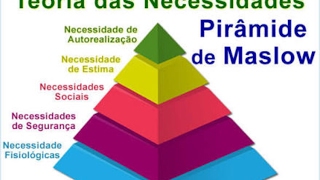 PIRÂMIDE de MASLOW  PSICOLOGIA COMPORTAMENTAL [upl. by Ayotahc]