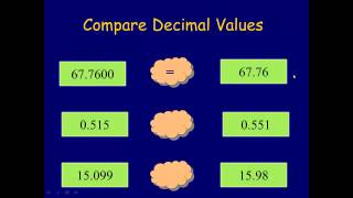 Introduction to Decimals [upl. by Oigaib]