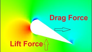 Lift and Drag in an AirfoilWind turbine blade cross section  2D Analysis  Ansys FLUENT Workbench [upl. by Aileno]