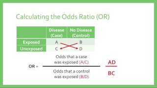 Relative Risk amp Odds Ratios [upl. by Rheims]