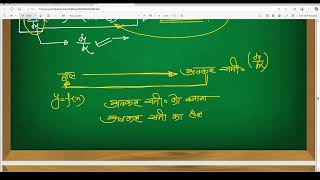 AVKAL SAMIKARAN LEC 1 [upl. by Trebreh]