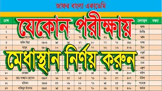 Make Result Sheet With Merit Position MS Excel Bangla Tutorial 2023 রেজাল্ট শীট তৈরি করার নিয়ম। [upl. by Frye]