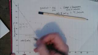 Calculating gradients on a cooling curve BTech Applied Science Unit 2 [upl. by Radbourne683]