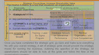 Operational Excellence 101  6 Strategy Deployment with Strategy Maps [upl. by Aprile]