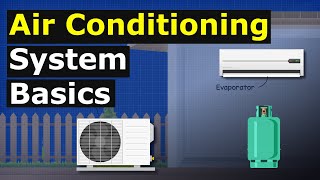 Air Conditioning System Basics hvacr how does it work [upl. by Kyriako]