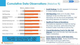 Measuring the Impact of RiskBased Monitoring [upl. by Upton]