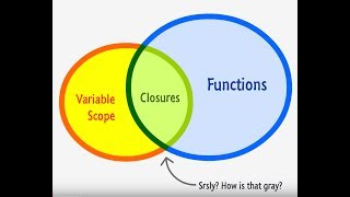 How Closures work in Go Lang [upl. by Lliw383]