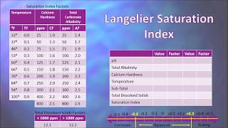 How to balance pool water chemistry [upl. by Selassie]