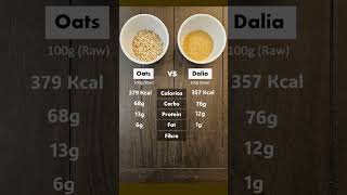 Oats Vs Dalia Which One Is Better For Weight Gain youtubeshorts oats dalia weightgain [upl. by Wendolyn]