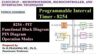 Programmable Interval Timer 8254  Functional Block Diagram amp Applications [upl. by Aneeled]