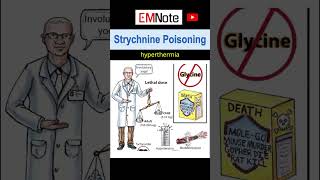 Strychnine Poisoning [upl. by Ayaj876]