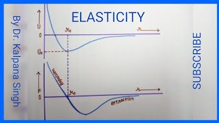 Elasticity [upl. by Gilbart]