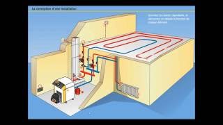 De quoi est constitué un chauffage central [upl. by Kendre856]