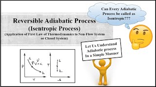 Reversible Adiabatic ProcessIsentropic Process PARTI thermodynamics basicthermodynamics [upl. by Donadee]