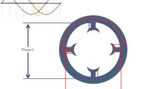 Rotating Magnetic Field [upl. by Beckerman]