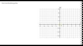 Lernvideodas erweiterte Koordinatensystem [upl. by Moonier]