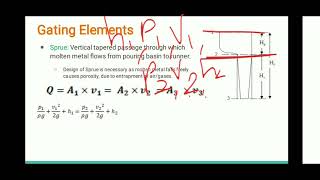 Metal Casting Part 4 Gating System amp DesignI [upl. by Thebault]