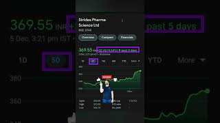 Strides Pharma Science Share 😱🤑shortsviral stockmarketshare sharemarketnewsytshortstrending [upl. by Stoops]