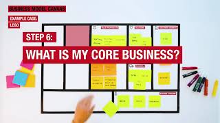 Business Model Canvas  Simple Example LEGO [upl. by Nata745]