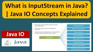 What is InputStream in Java  Java IO Concepts Explained  Java IO  Java Tutorial [upl. by Anahsek292]