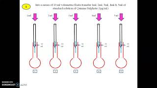 ESTIMATION OF QUININE SULPHATE BY FLUORIMETRY  Ms Varsha Mane  Satara College of Pharmacy [upl. by Dick]