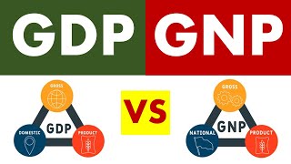 Differences between GDP and GNP [upl. by Aggappe318]