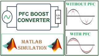 MATLAB Simulation of a PFC Boost Converter [upl. by Cahn536]