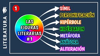 ​🔵​Qué son las FIGURAS LITERARIAS y ejemplos parte 1  Cuáles son las figuras literarias [upl. by Anneehs]