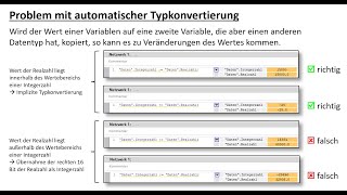 Problem mit impliziter Typkonvertierung [upl. by Yuk]