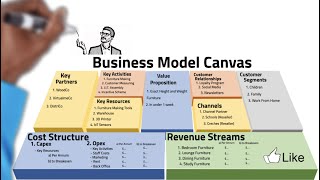 Master the Business Model Canvas [upl. by Donia]