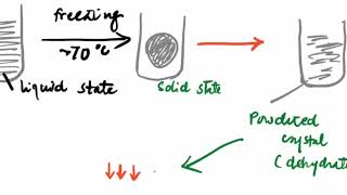 Microbiology  LYOPHILIZATION Techniques [upl. by Frank]