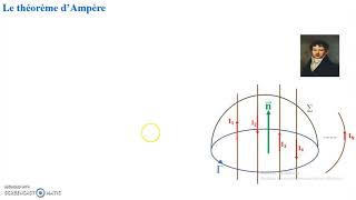 Cours sur les Équations de MAXWELL [upl. by Adnola]