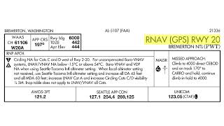 Unscrambling RNAV RNP and Other Chart Naming Conventions and Notes [upl. by Essirehs260]